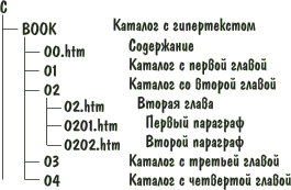 Каталог Каталог